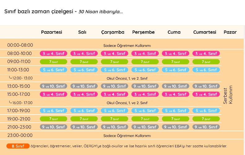 eba ogrenci girisi nasil yapilir