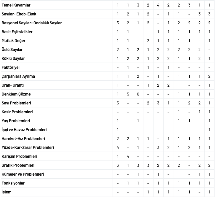 ÖSYM KPSS Kaç Soru Var, 2021 KPSS Konular Neler? KPSS (GY-GK) Lisans